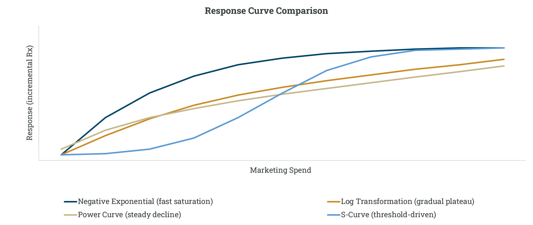 Why Diminishing Returns Matter