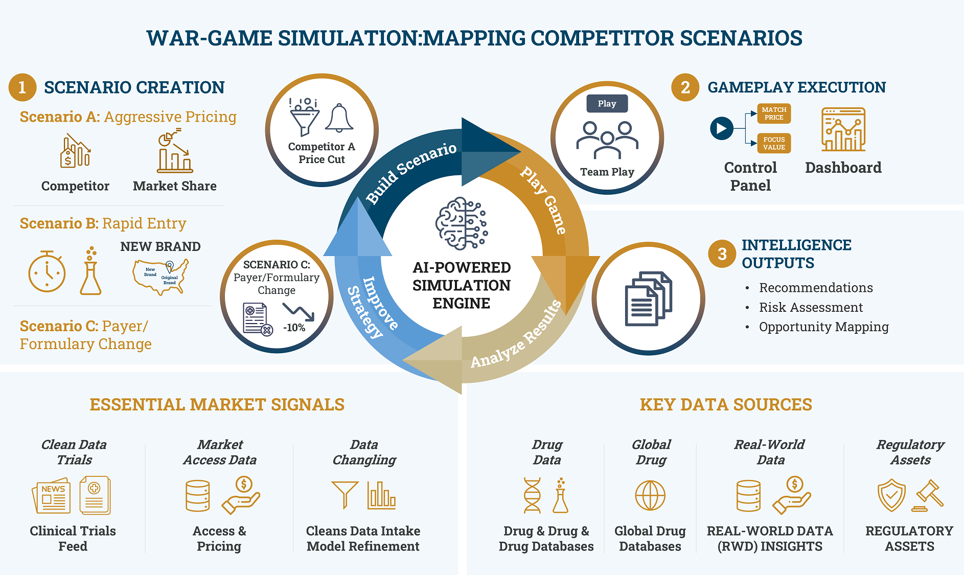 Competitive intelligence war-gaming framework for pharma launch planning